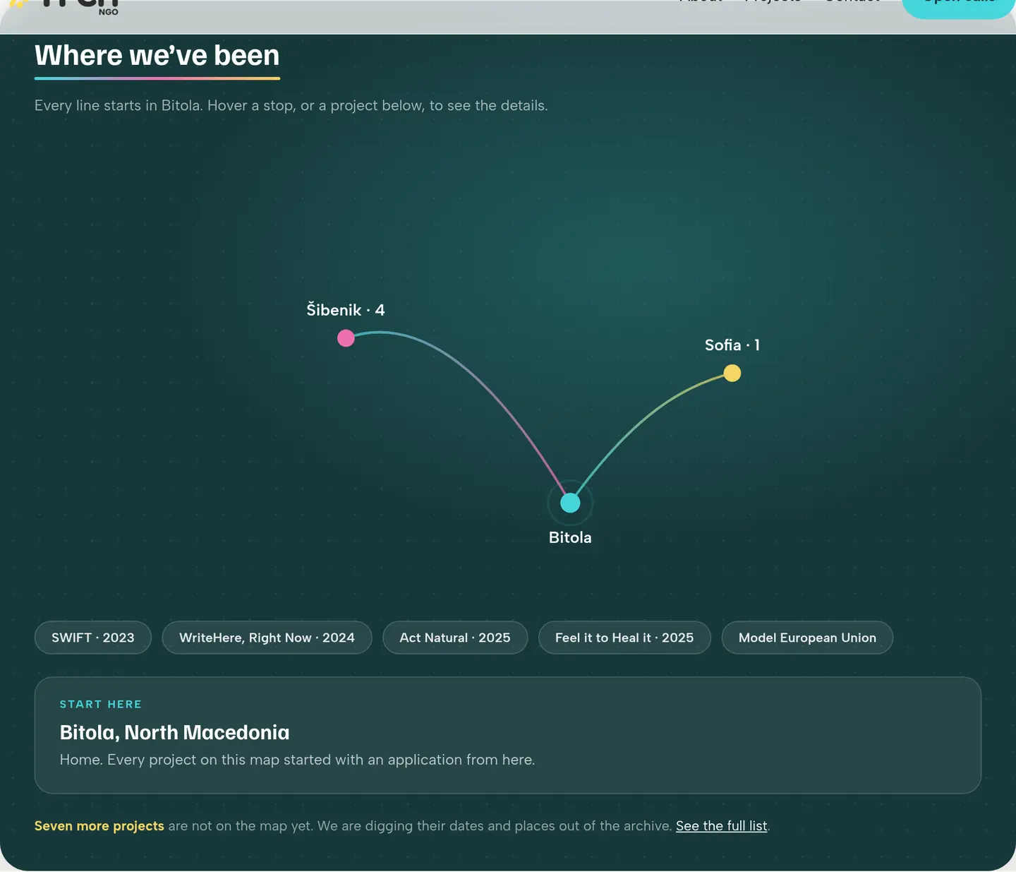 Map on yfch.org with Sofia marked